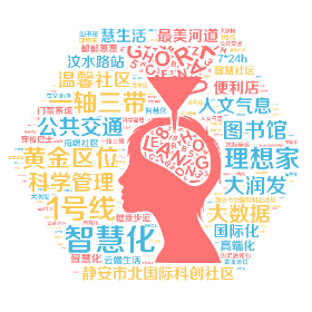Word2art Wallpapers-静安市北国际科创社区 黄金区位 一轴三带 智慧化 公共交通 科学管理 人文气息 理想家 1号线 图书馆 温馨社区 大润发 最美河道 大数据 慧生活 便利店 汶水路站 国际化 云端生活 智慧社区 高端化 智慧化 郁郁葱葱 健康步道 海绵社区 门禁系统 7*24h 穿梭巴士 静安市北国际科创社区 地标建筑 历史活化石 高空泳池